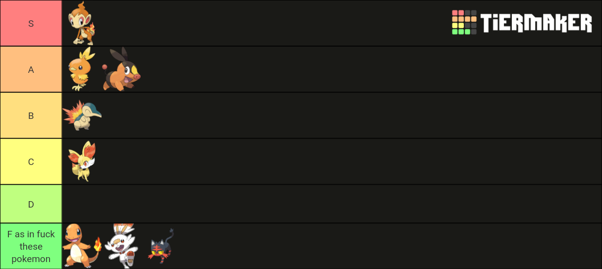 Fire Type Starters Tier List Community Rankings Tiermaker 4546