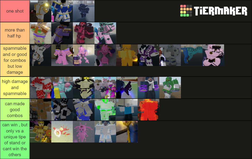 YBA New (HEAVEN UPDATE) Tier List (Community Rankings) - TierMaker