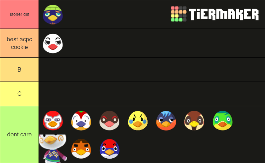 Bird in ACNH Tier List Rankings) TierMaker