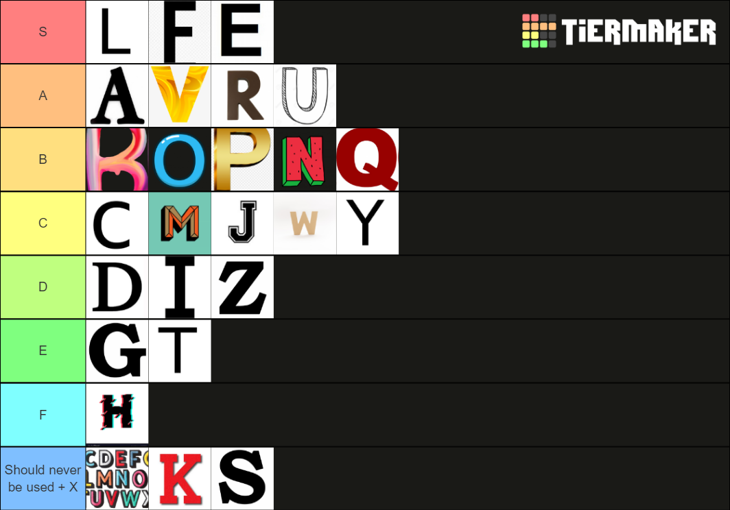 The Letters Of The Alphabet Tier List (Community Rankings) - TierMaker