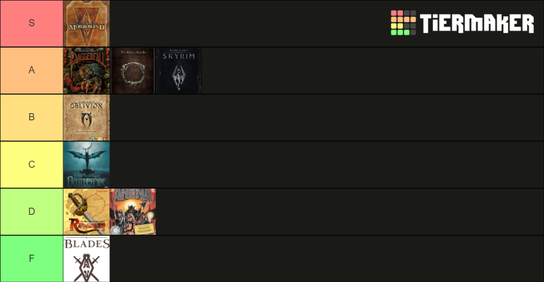 Elder scrolls online tier list 2022