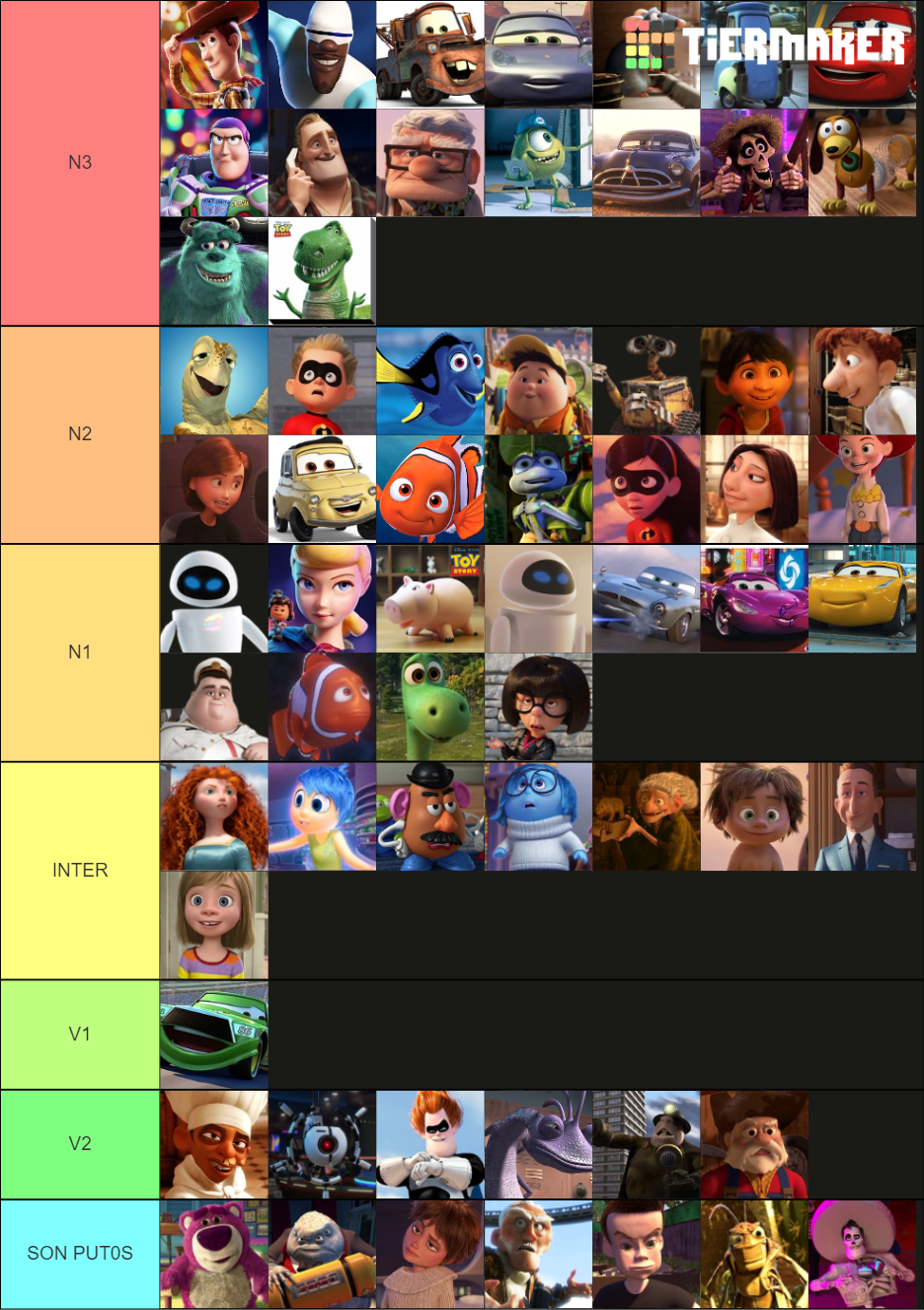 Best Pixar Characters Tier List (Community Rankings) - TierMaker