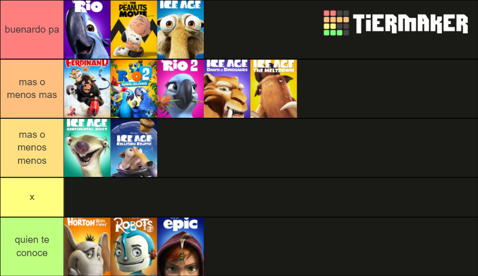 Blue Sky Movies Tier List (Community Rankings) - TierMaker