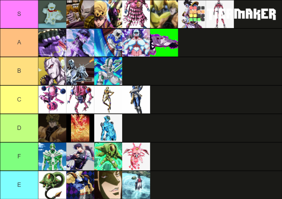 Jojo stand (Really good) V2 Tier List Rankings) TierMaker