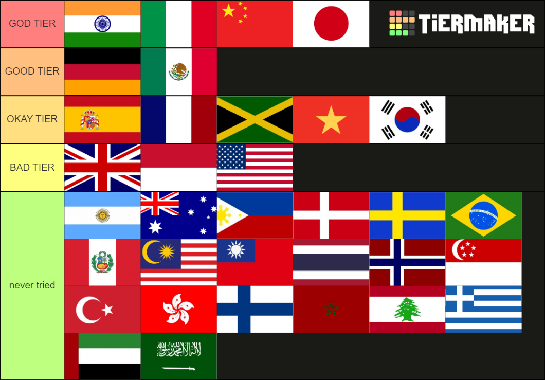 world-cuisines-tier-list-community-rankings-tiermaker