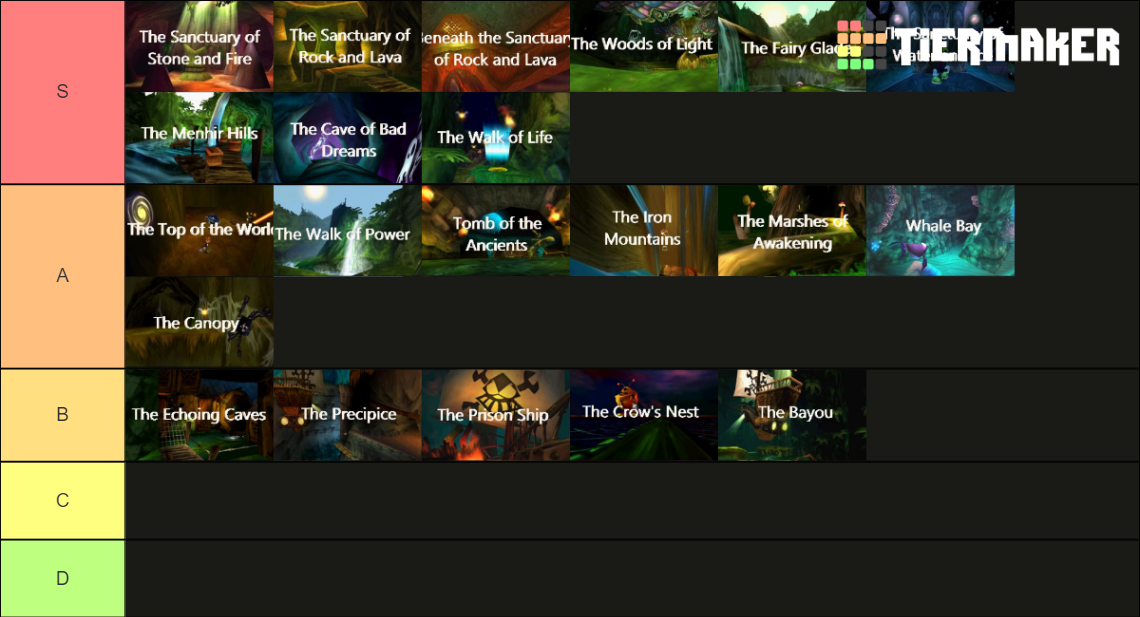 Rayman 2 Levels Tier List (Community Rankings) - TierMaker