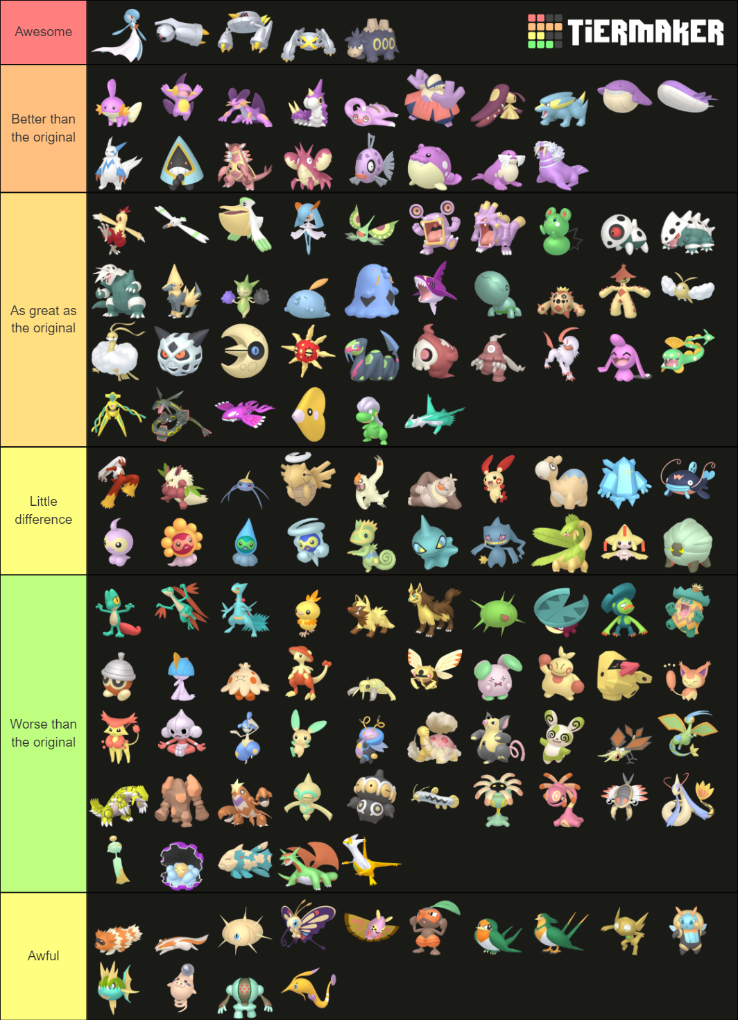 All GEN 3 Pokémon Tier List (Community Rankings) - TierMaker