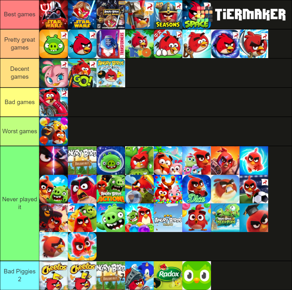 The Ultimate Angry Birds Tier List Community Rankings TierMaker the-ultimate-angry-birds-tier-list-community-rankings-tiermaker