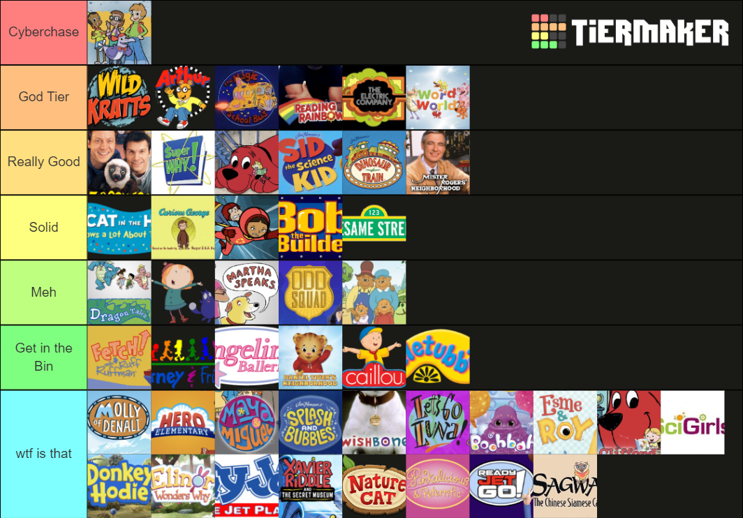 pbs-kids-shows-2021-tier-list-community-rankings-tiermaker