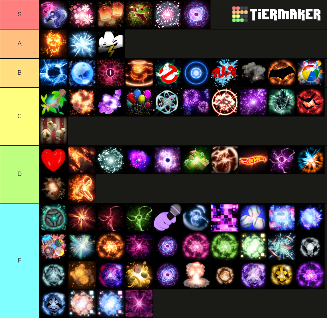 Rocket League goal explosions 2021 Tier List Rankings