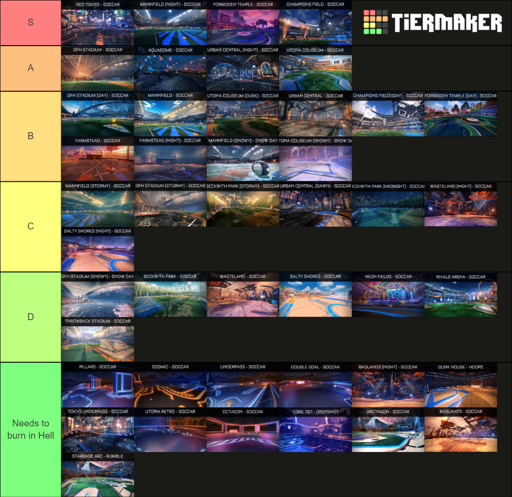 Rocket League Maps (All 2021) Tier List Rankings) TierMaker