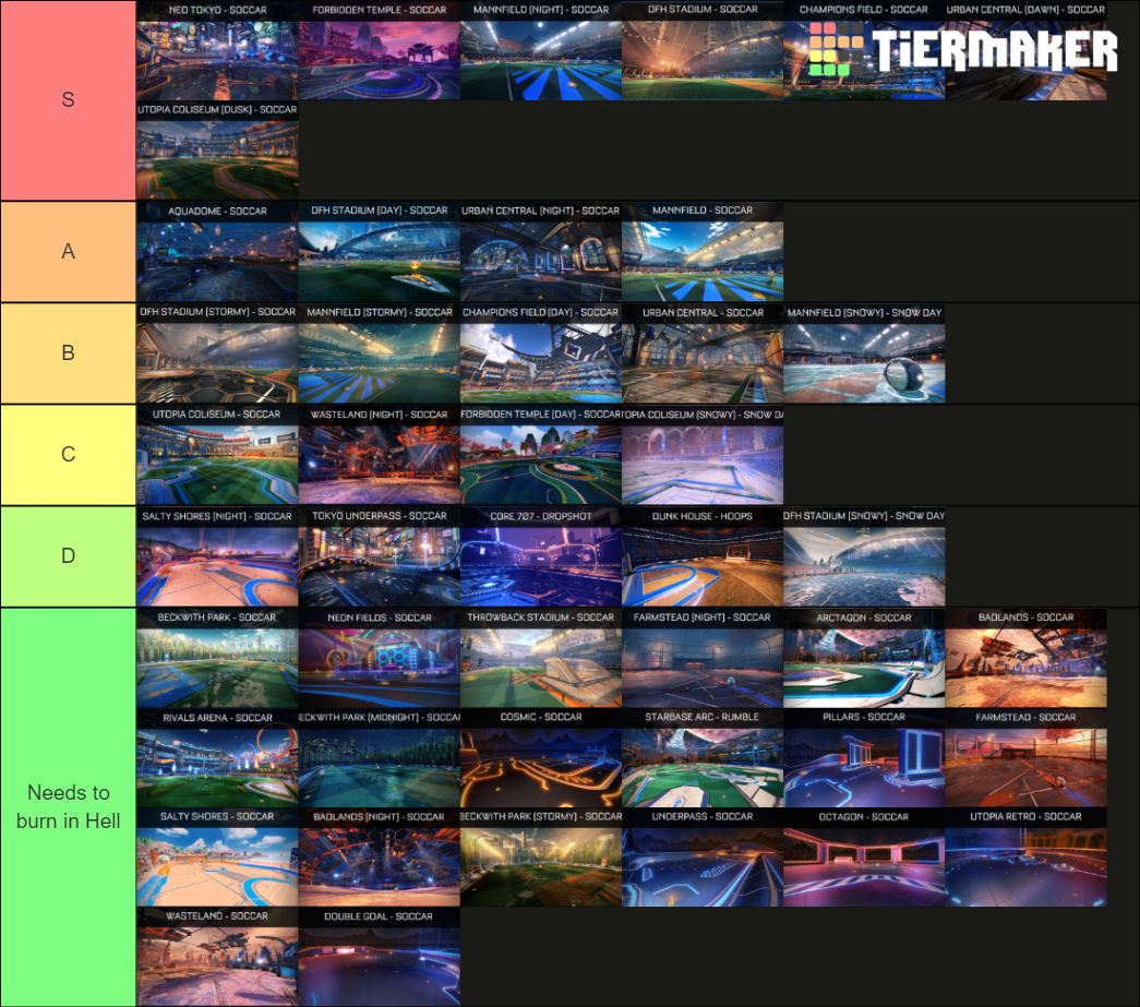 Rocket League Maps (All 2021) Tier List (Community Rankings) - TierMaker