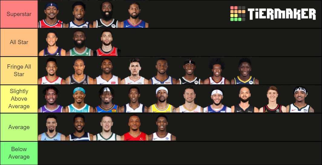 NBA Shooting Guard 2021 Best List Tier List Rankings