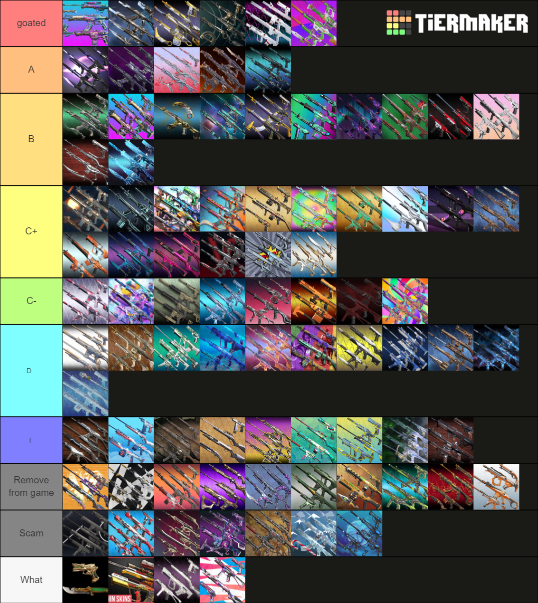 Valorant Skin Bundle Tierlist Tier List (Community Rankings) - TierMaker