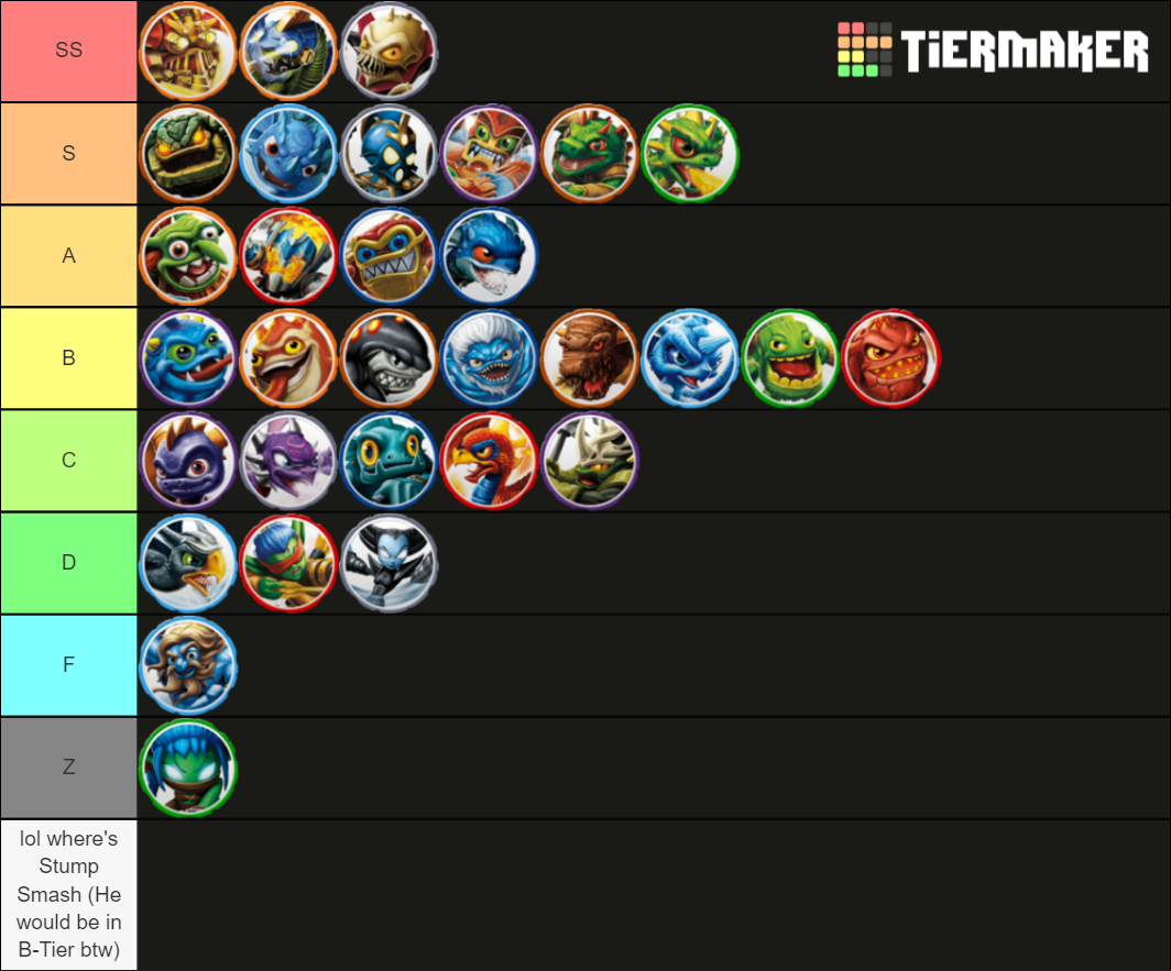 Skylanders Tier List Rankings) TierMaker