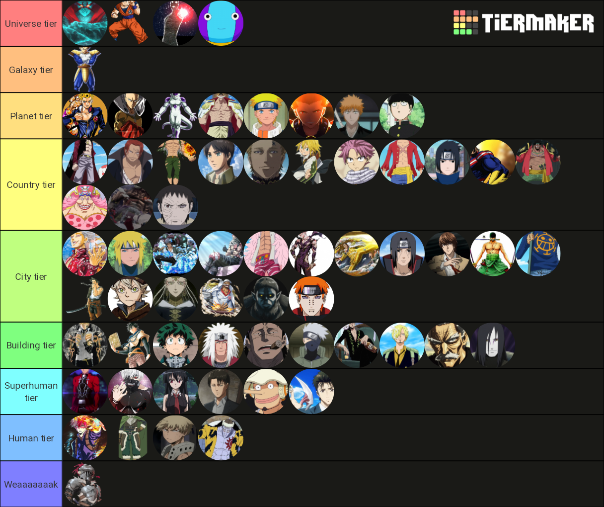 anime-power-levels-tier-list-community-rankings-tiermaker