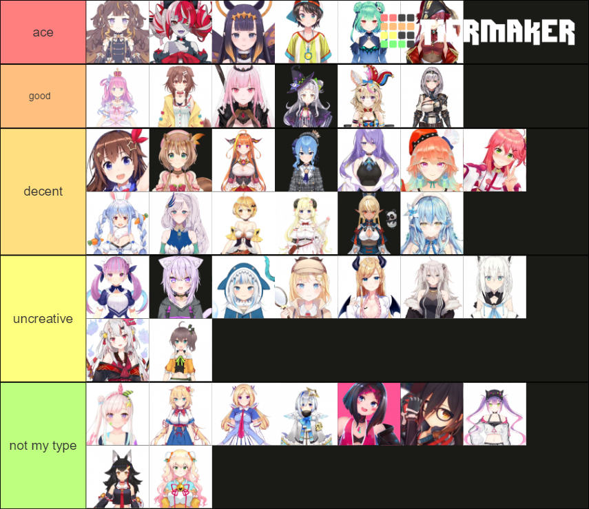 Hololive character design Tier List (Community Rankings) - TierMaker