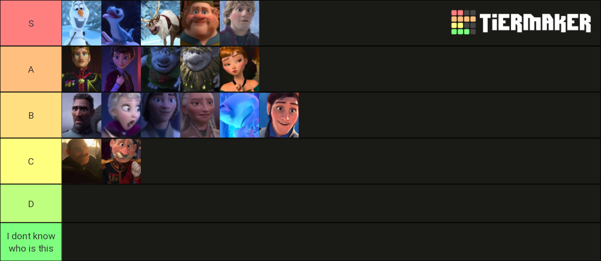 Frozen 1 and 2 characters Tier List (Community Rankings) - TierMaker