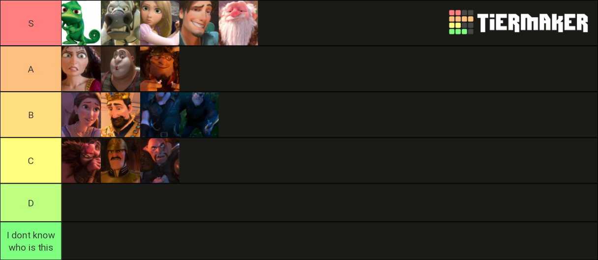 Tangled characters Tier List (Community Rankings) - TierMaker