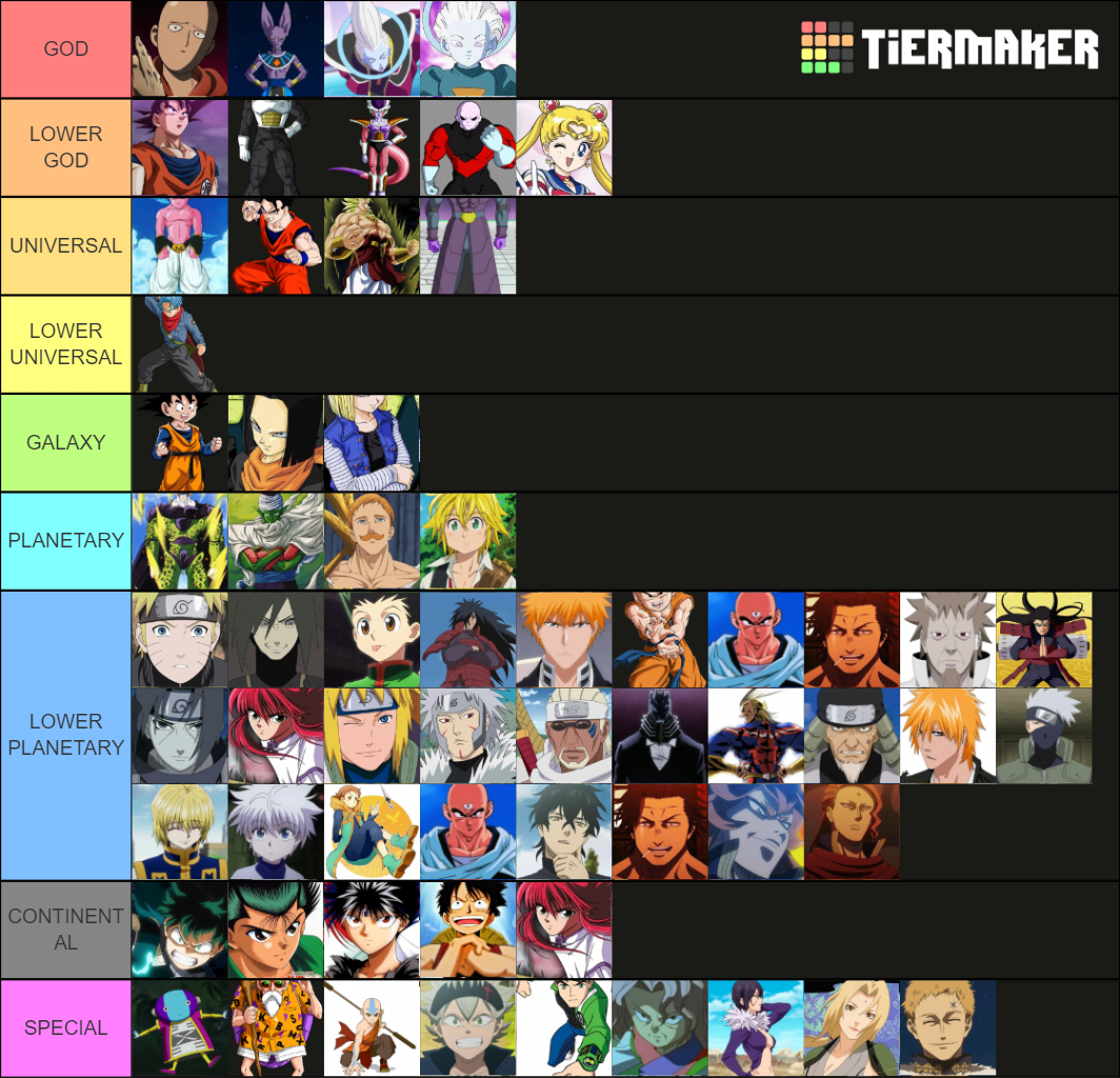 Strongest Anime Characters Tier List (Community Rankings) - TierMaker