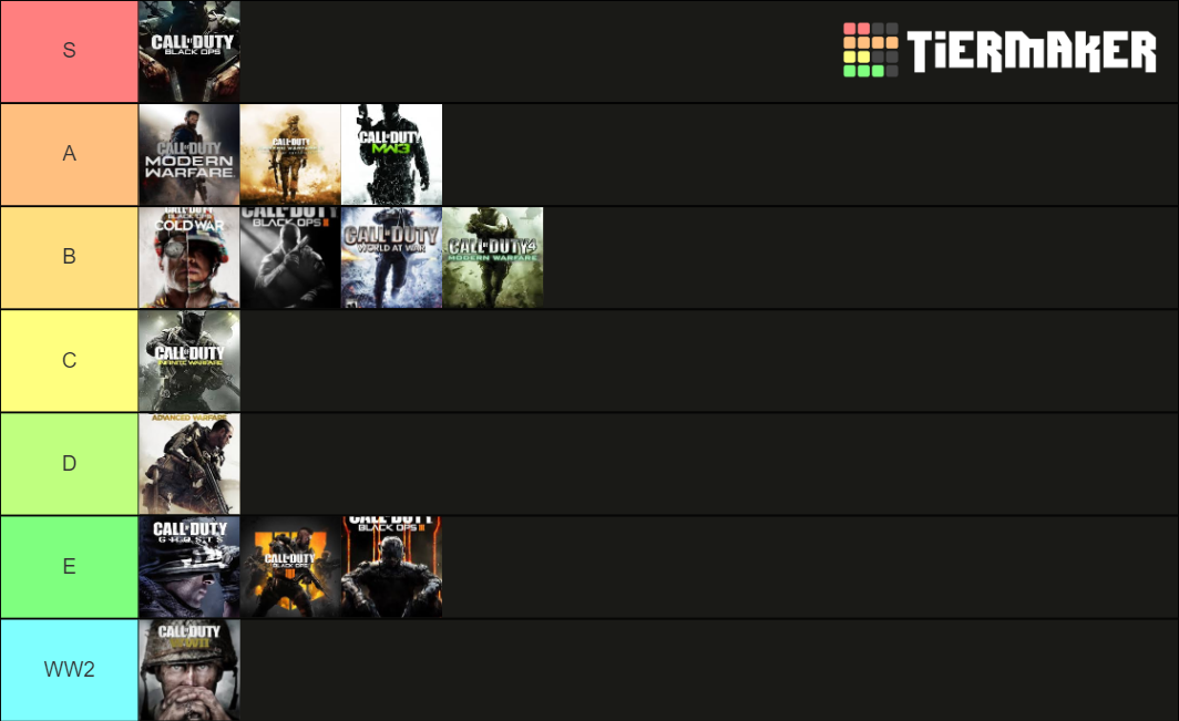 COD 2021 (Overall Game) Tier List (Community Rankings) - TierMaker