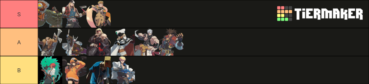 Guilty Gear Strive Cast Tier List (Community Rankings) - TierMaker