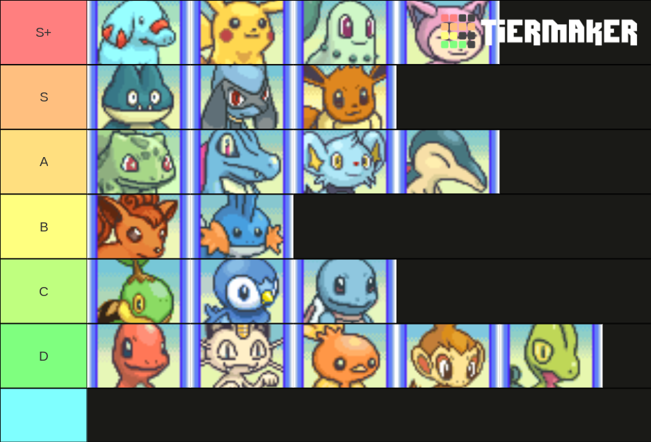 Pokemon Mystery Dungeon: Explorers of Sky Starters/Partners Tier List ...