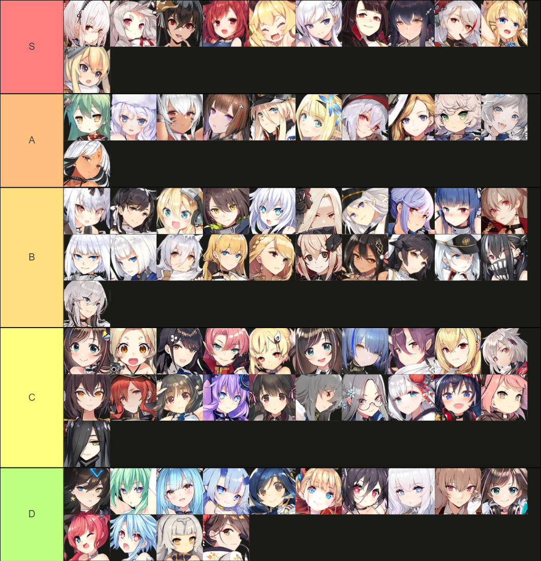 Azur Lane ( SR/UR Waifu ) Tier List (Community Rankings) - TierMaker