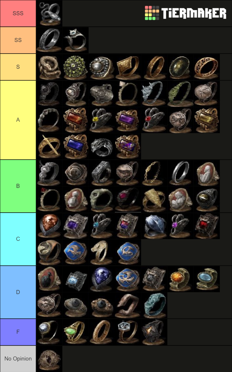 dark souls 3 master of rings checklist