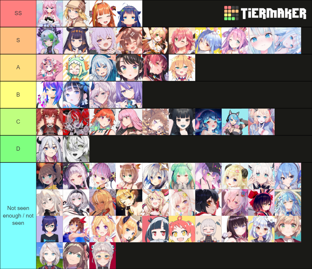 Vtubers Tierlists Tier List Community Rankings Tiermaker Hot Sex Picture