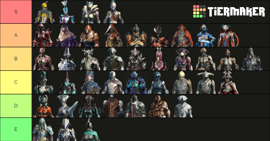 Warframe Deadlock Protocol Update Tier List Rankings) TierMaker