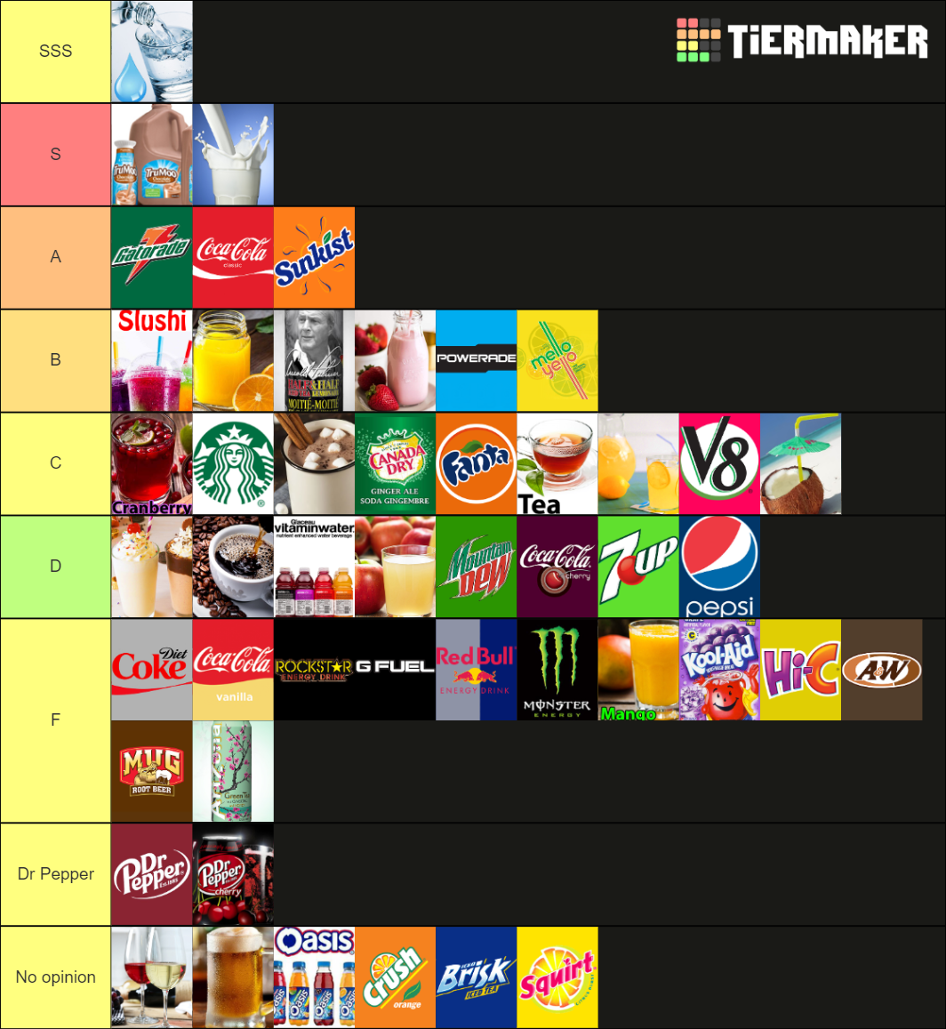 Drink Tier List Rankings) TierMaker