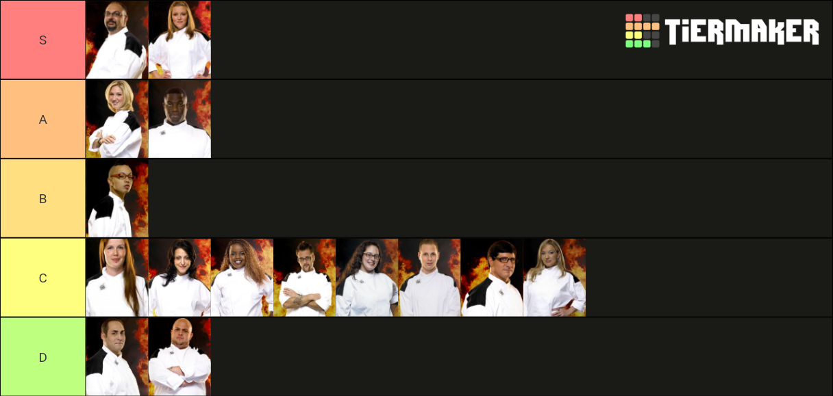 Hell S Kitchen Season 4 Contestants Tier List Community Rankings   Hells Kitchen Season 4 Contestants 181437 1614745613 