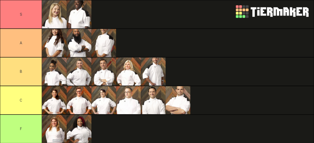 Ranking Of Hells’s Kitchen Season 14 Chefs Tier List (Community ...