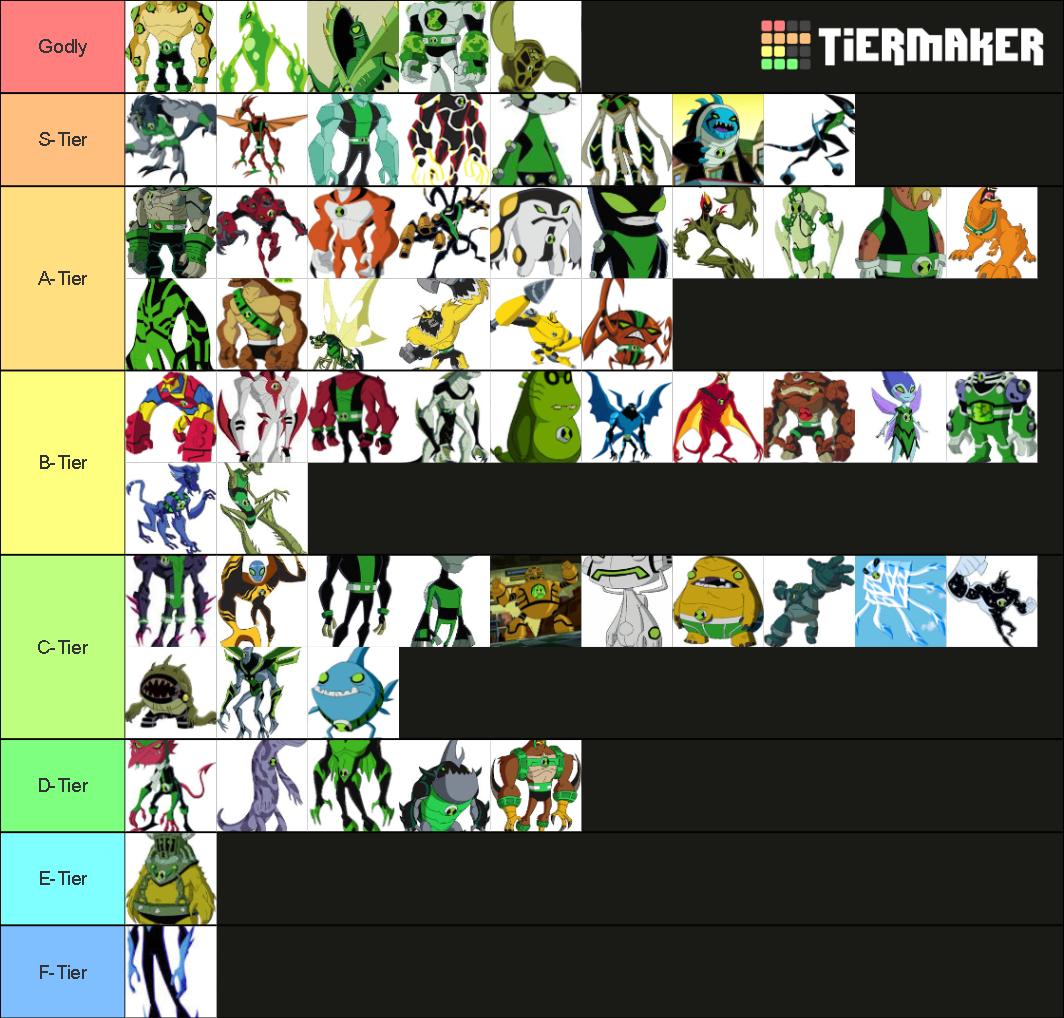 Ben 10 Alien (No Ultimates) Tier List (Community Rankings) - TierMaker