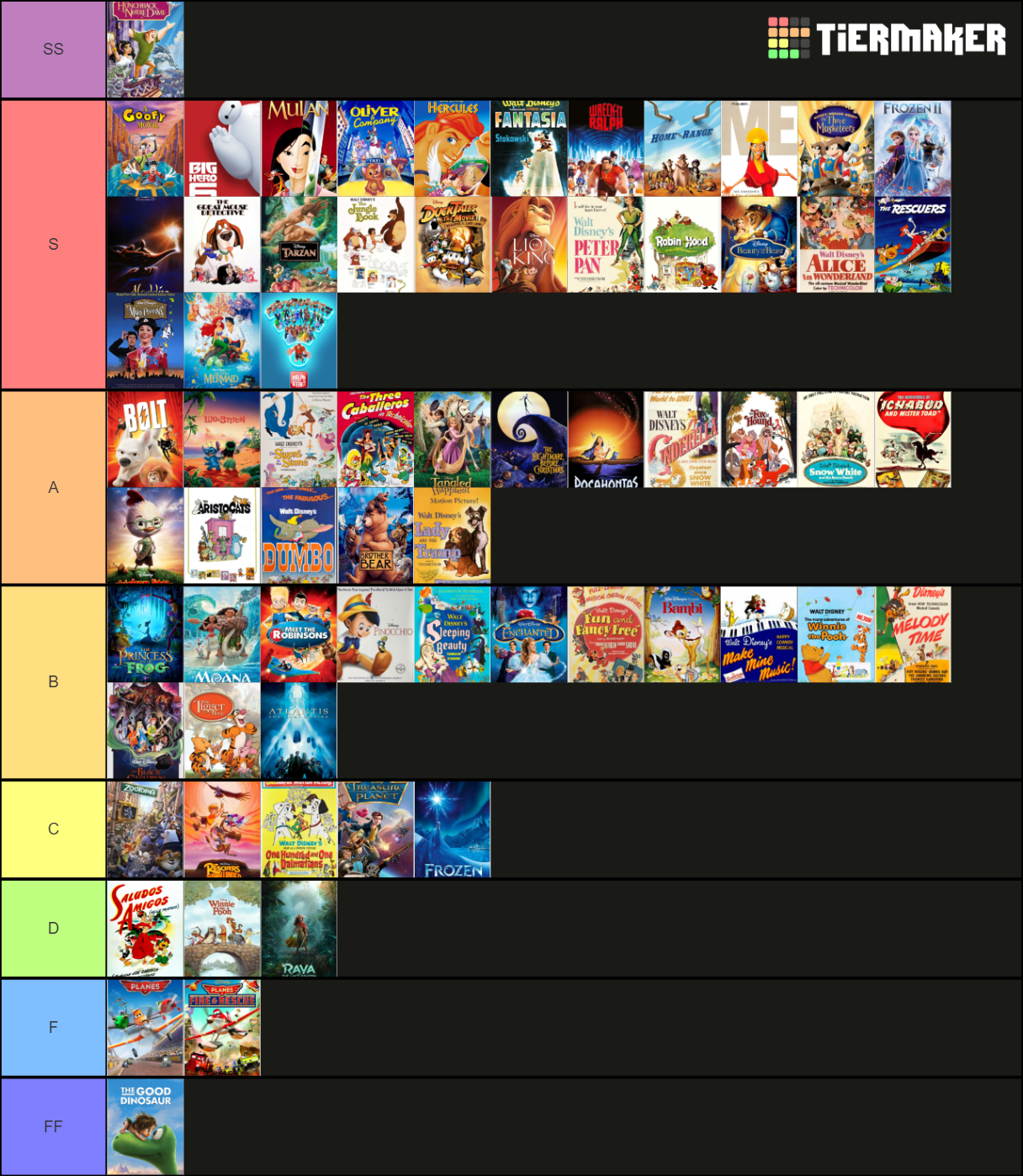 Final Disney Animated Films List Tier List (Community Rankings) - TierMaker