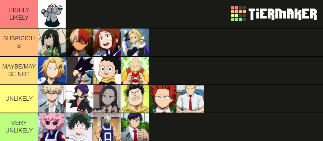 My Hero Academia Who's The Traitor? Tier List (Community Rankings ...