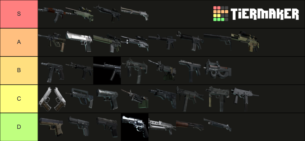 CS:GO Weapons 2019 Tier List (Community Rankings) - TierMaker