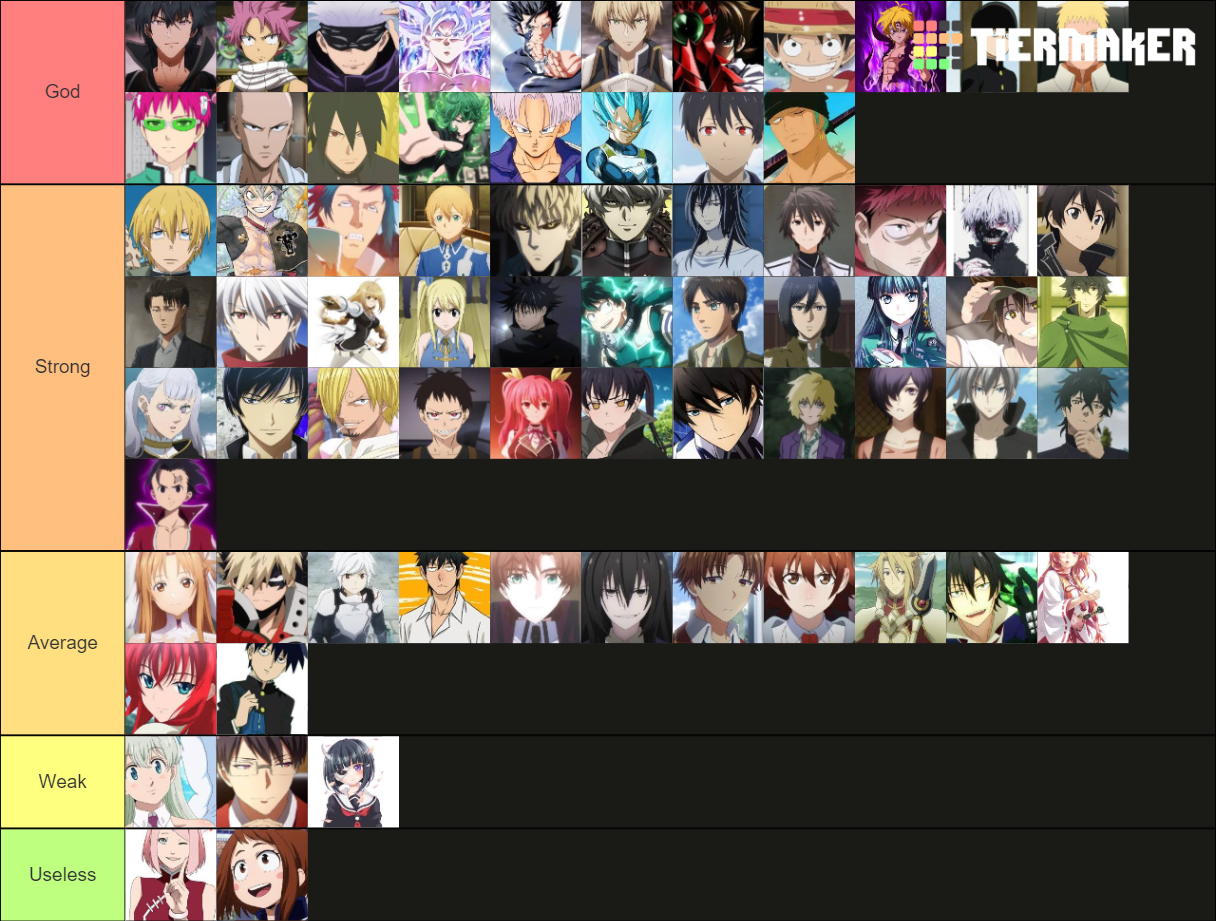 Main Character Anime Strength Tier List (Community Rankings) - TierMaker