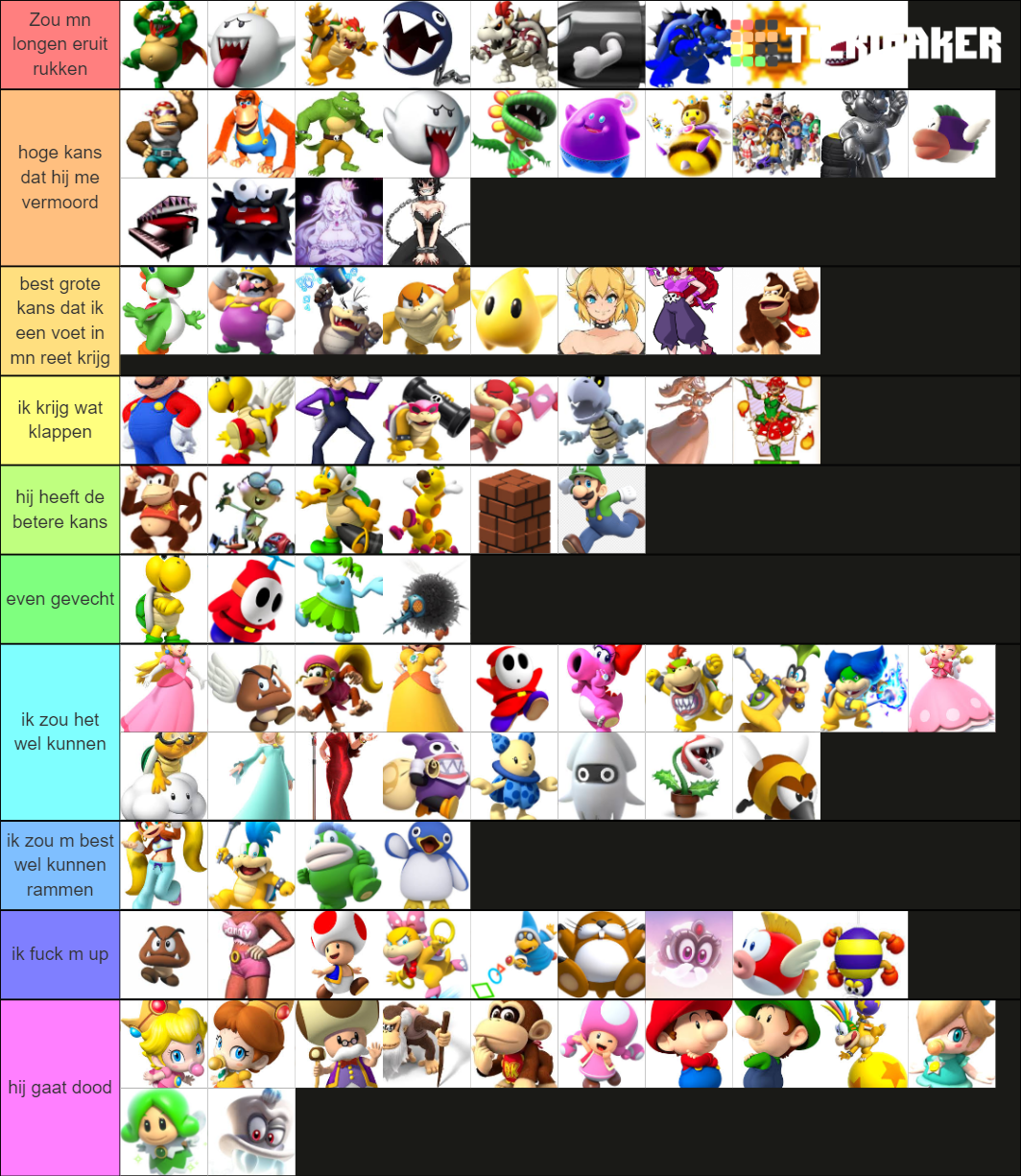 The Ultimate Mario Character Tier List (Community Rankings) - TierMaker