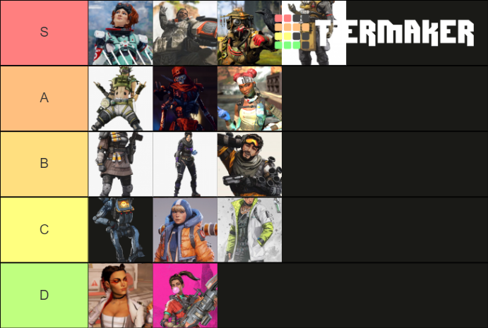 Apex Legends Of Legends Tier List (Community Rankings) - TierMaker