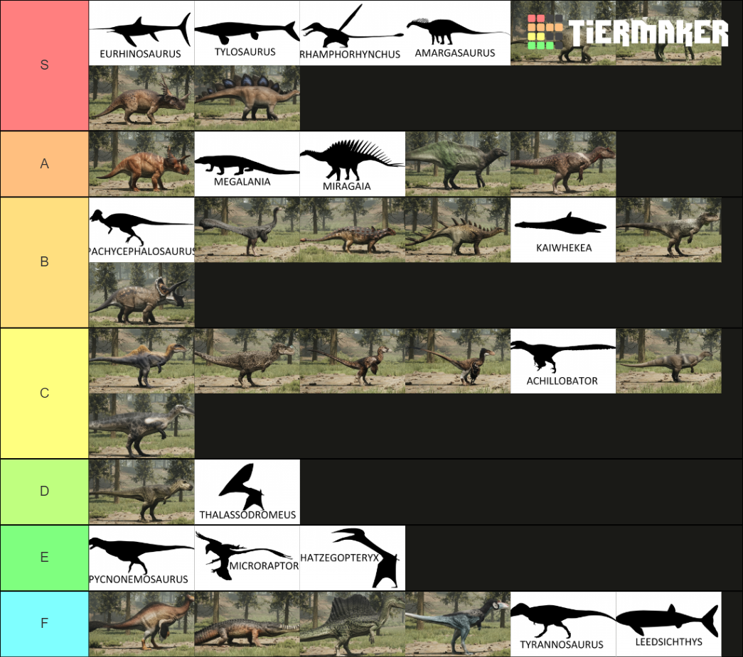 Path of Titans roster Tier List Rankings) TierMaker