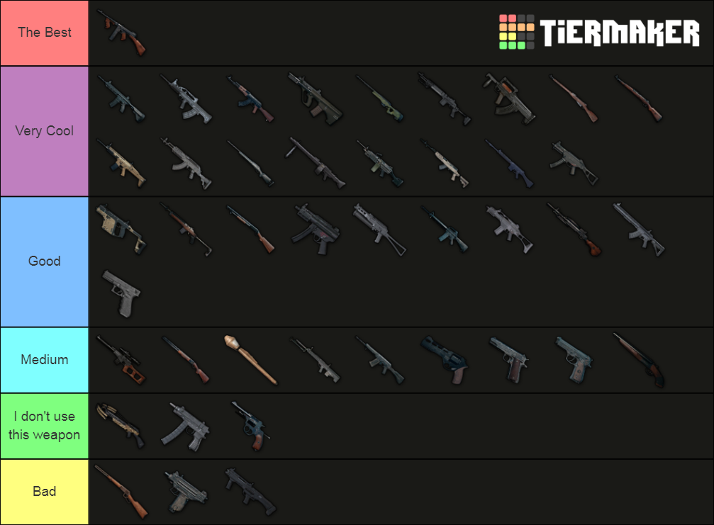 PUBG All Weapons Tier List (Community Rankings) - TierMaker