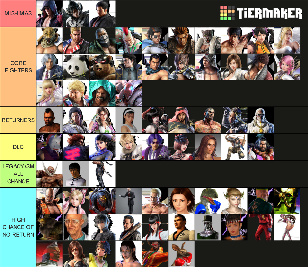 Tekken 8 Roster Tier List Rankings) TierMaker