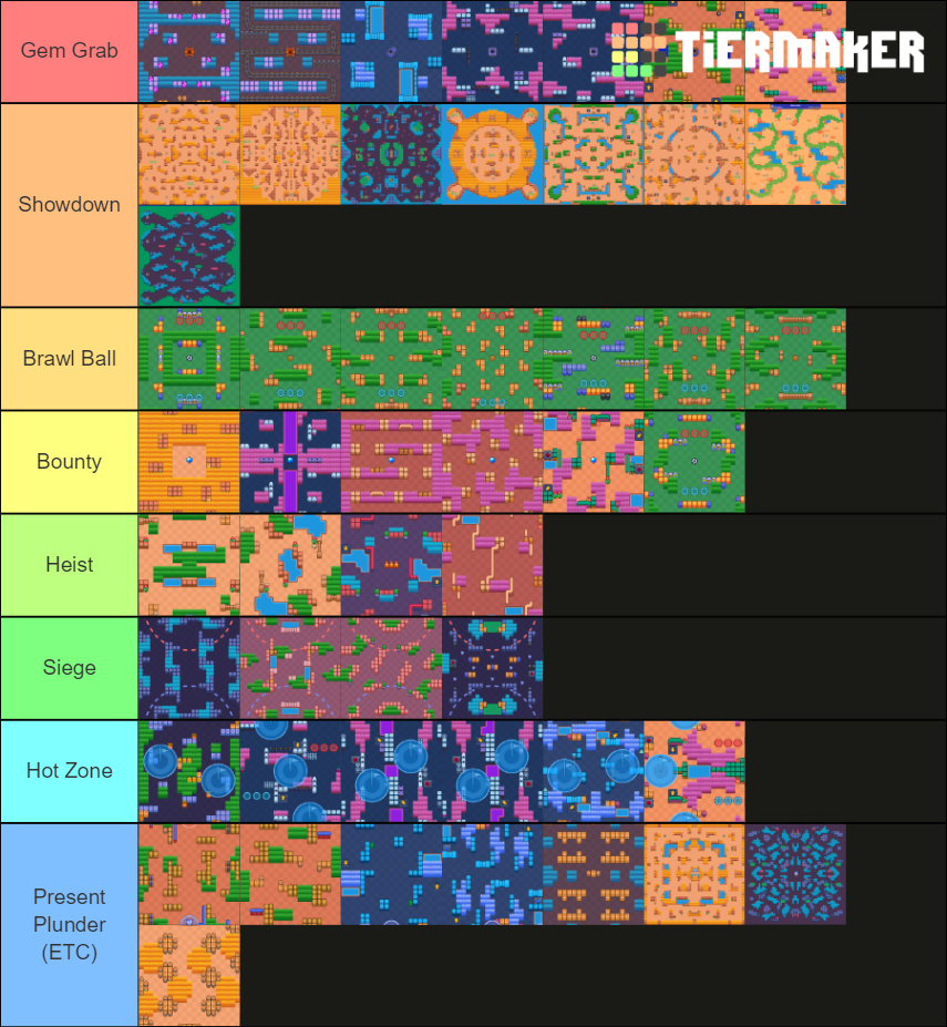Brawl Stars Maps Tier List Community Rankings TierMaker