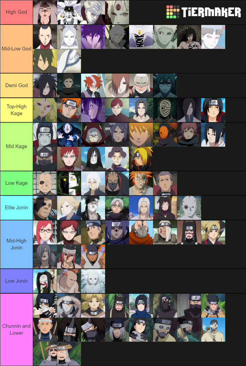 Naruto Antagonists Tier List (Community Rankings) - TierMaker