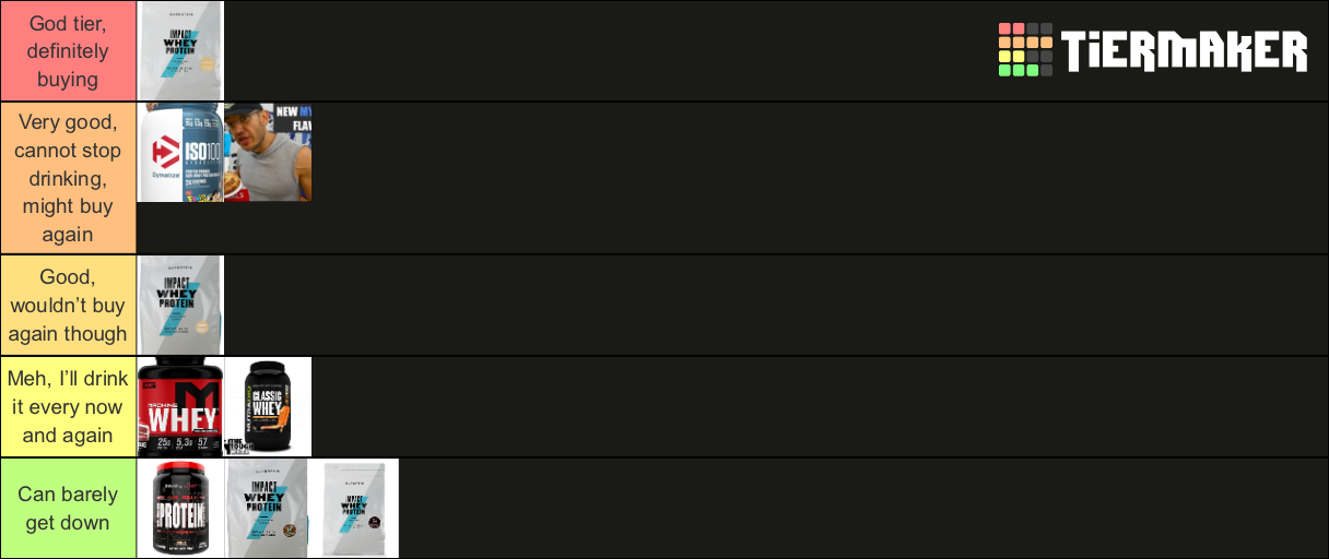 Protein powder Tier List Rankings) TierMaker