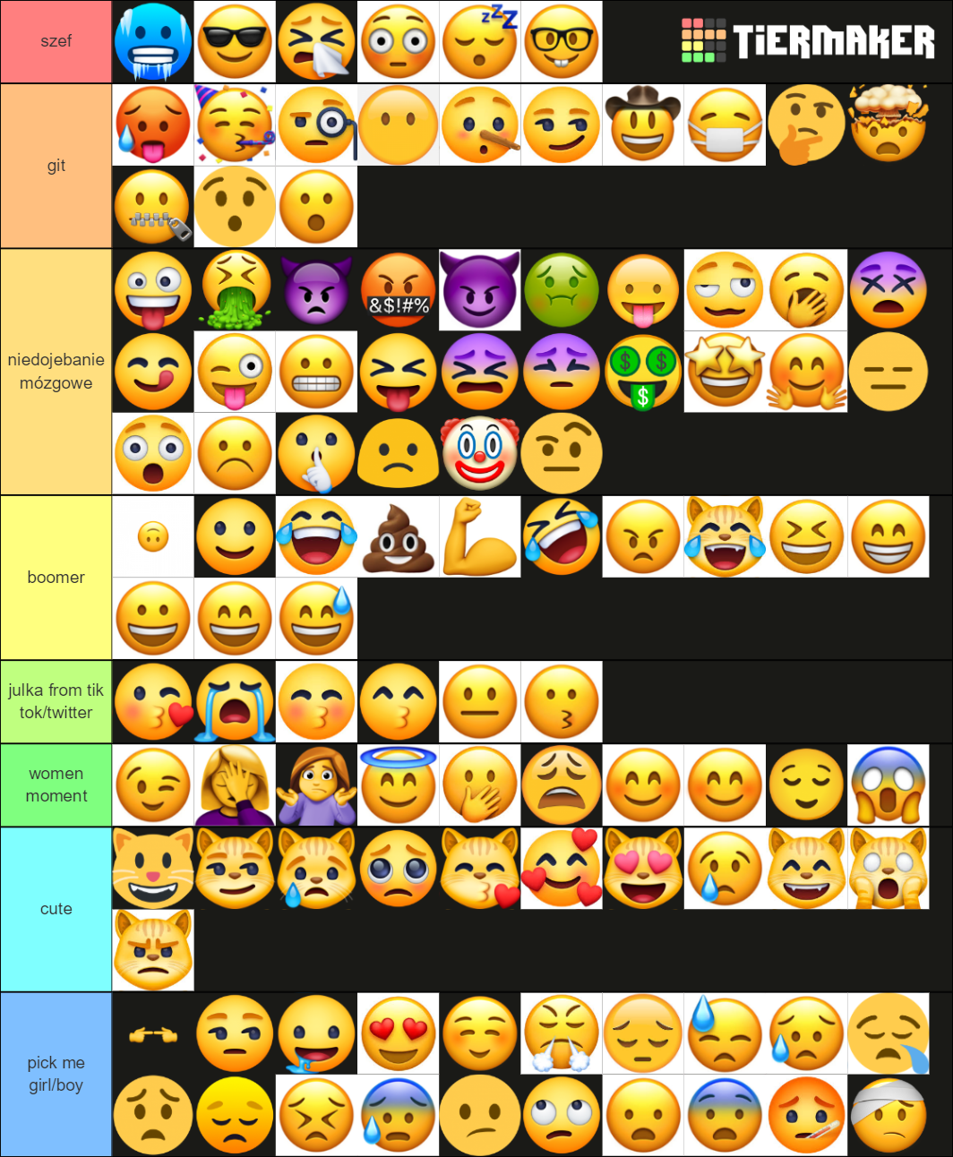 Emoji Tier List (Community Rankings) - TierMaker