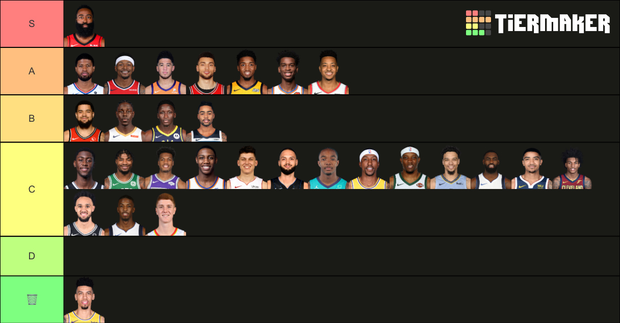 NBA 20202021 Shooting Guards Tier List Rankings) TierMaker