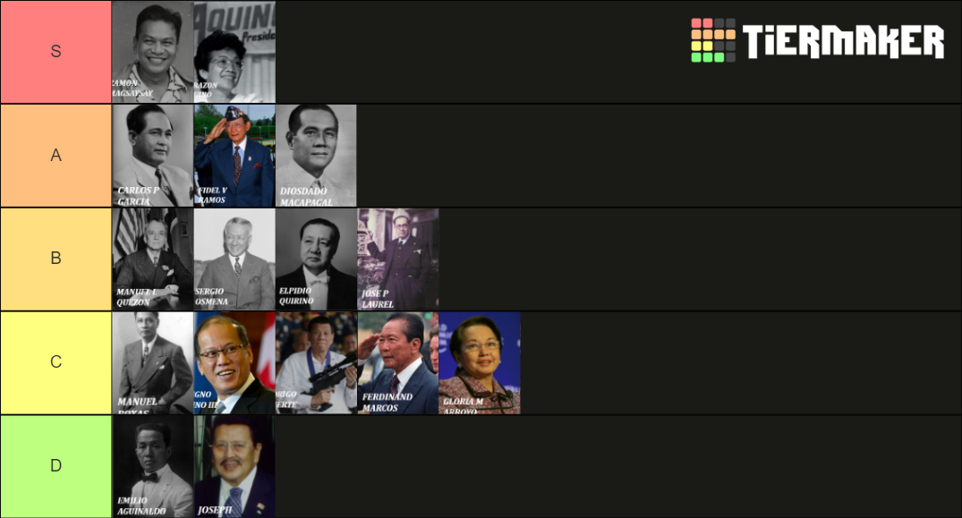 Philippine President Tier List Rankings) TierMaker